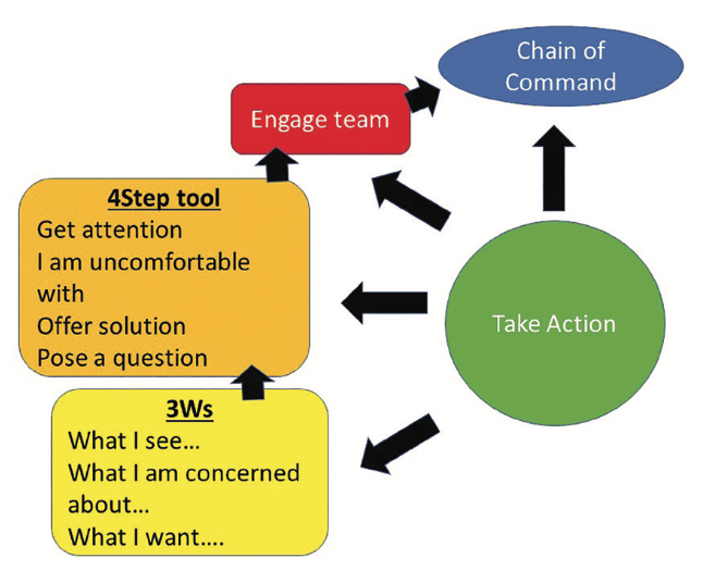 Effective Followership What It is and Why It’s Important CLD